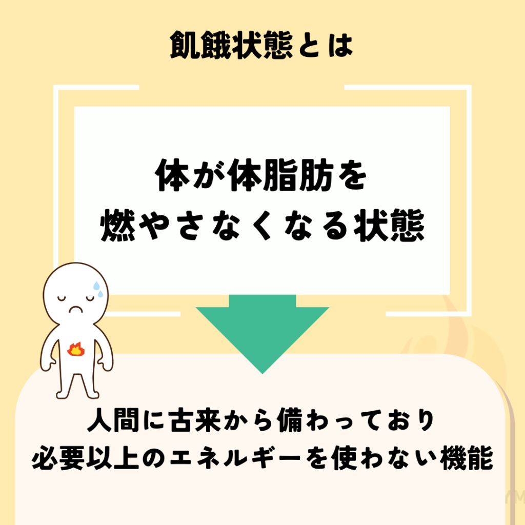 飢餓 状態 と は